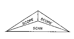 SCOPE SCORE SCAN