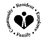 COMMUNITY RESIDENT EMPLOYEE FAMILY