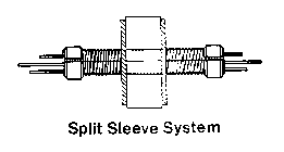 SPLIT SLEEVE SYSTEM