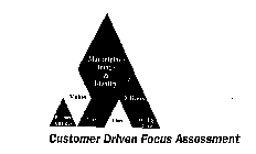 CUSTOMER DRIVEN FOCUS ASSESSMENT MARKETPLACE IMAGE & IDENTIFY VALUE PRODUCT QUALITY COST TIME DELIVERY QUALITY CARE