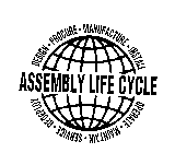 ASSEMBLY LIFE CYCLE DESIGN PROCURE MANUFACTURE INSTALL OPERATE MAINTAIN SERVICE REDEPLOY