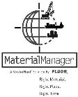 MATERIALMANAGER A MASTERPLANT SOLUTION BY FLUOR DANIEL RIGHT MATERIAL, RIGHT PLACE, RIGHT TIME.