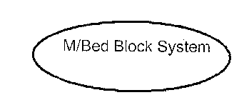 M/BED BLOCK SYSTEM