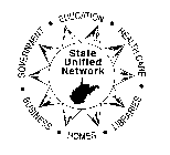 STATE UNIFIED NETWORK EDUCATION HEALTCARE LIBRARIES HOMES BUSINESS GOVERNMENT