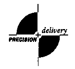 PRECISION + DELIVERY