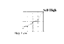 BUY LOW SELL HIGH