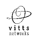 VITTS NETWORKS