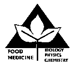 FOOD MEDICINE BIOLOGY PHYSICS CHEMISTRY