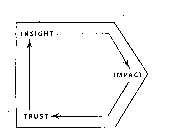 INSIGHT IMPACT TRUST