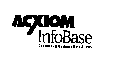 ACXIOM INFOBASE CONSUMER & BUSINESS DATA & LISTS