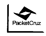 PACKETCRUZ