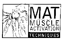 MAT MUSCLE ACTIVATION TECHNIQUES