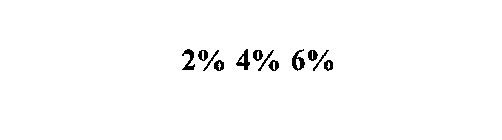 2% 4% 6%
