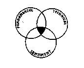 FUNDAMENTAL TECHNICAL SENTIMENT