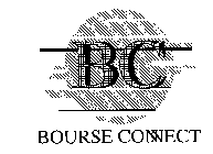 BC BOURSE CONNECT