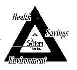 GP THE SYSTEM SOLUTION HEALTH SAVINGS ENVIRONMENT