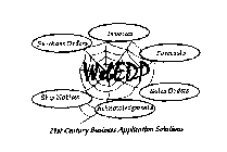 WEBEDP 21ST CENTURY BUSINESS APPLICATION SOLUTIONS PURCHASE ORDERS INVOICES FORECASTS SHIP NOTICES ACKNOWLEDGEMENTS SALES ORDERS