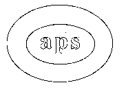 APS