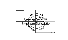 LEARNER SUCCESS EMPLOYER SATISFACTION