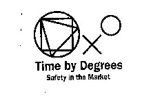 TIME BY DEGREES SAFETY IN THE MARKET