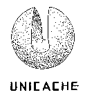 UNICACHE