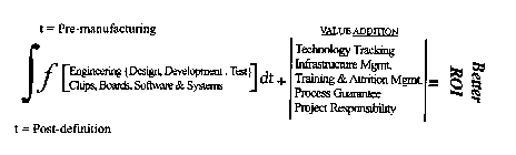 T= PRE-MANUFACTURING T= POST-DEFINITION ¿ [ENGINEERING {DESIGN, DEVELOPMENT, TEST} CHIPS, BOARDS, SOFTWARE & SYSTEMS] DT + VALUE ADDITION TECHNOLOGY TRACKING INFRASTRUCTURE MGMT. TRAINING & ATTRITION
