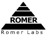 ROMER ROMER LABS, INC.