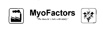 MYOFACTORS 