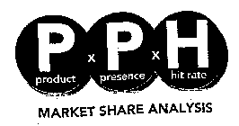 PPH PRODUCT PRESENCE HIT RATE MARKET SHARE ANANLYSIS