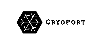 CRYOPORT