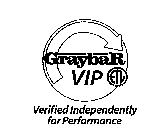 GRAYBAR VIP ETL VERIFIED INDEPENDENTLY FOR PERFORMANCE