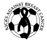 KICKS AGAINST BREAST CANCER