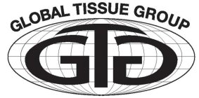 GLOBAL TISSUE GROUP GTG