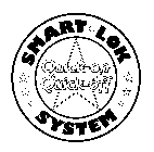 SMART LOK SYSTEM QUICK-ON QUICK-OFF