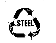 STEEL