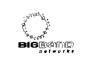 BIGBAND NETWORKS