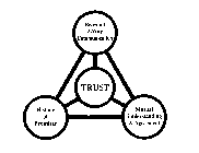 TRUST RELEVANT 2-WAY COMMUNICATION HISTORY OF PROMISES MUTUAL UNDERSTANDING & AGREEMENT