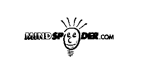MINDSPEEDER.COM