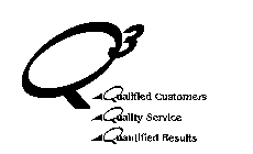 Q3 QUALIFIED CUSTOMERS QUALITY SERVICE QUANTIFIED RESULTS