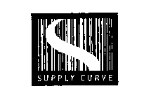 SUPPLY CURVE