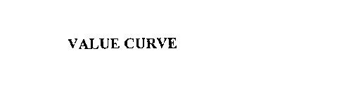 VALUE CURVE