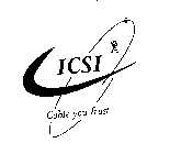 ICSI