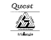 QUEST TRIANGLE QUALITY VALUE MOMENTUM