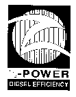 Z-POWER DIESEL EFFICIENCY