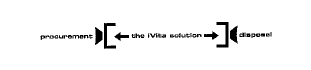 PROCUREMENT THE IVITA SOLUTION DISPOSAL