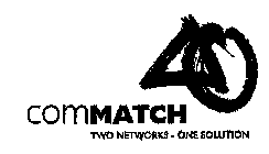 COMMATCH TWO NETWORKS ONE SOLUTION