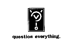 QUESTION EVERYTHING.