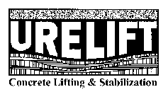 URELIFT CONCRETE LIFTING & STABILIZATION