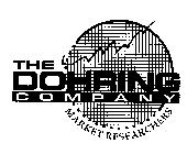 THE DOHRING COMPANY MARKET RESEARCHERS