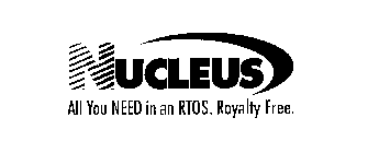 NUCLEUS ALL YOU NEED IN AN RTOS. ROYALTY FREE.